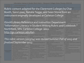 Information Literacy and First Year Students: Programmatic Instructional Approaches and Assessment