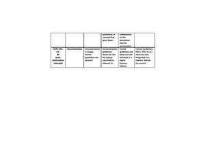 Information Literacy and First Year Students: Programmatic Instructional Approaches and Assessment
