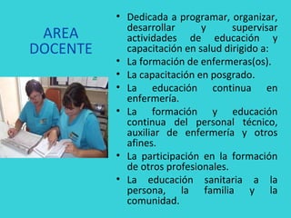 • Dedicada a programar, organizar,
            desarrollar      y      supervisar
 AREA       actividades de educación y
DOCENTE     capacitación en salud dirigido a:
          • La formación de enfermeras(os).
          • La capacitación en posgrado.
          • La educación continua en
            enfermería.
          • La formación y educación
            continua del personal técnico,
            auxiliar de enfermería y otros
            afines.
          • La participación en la formación
            de otros profesionales.
          • La educación sanitaria a la
            persona, la familia y la
            comunidad.
 