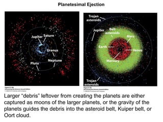 Planetesimal Ejection




Larger “debris” leftover from creating the planets are either
captured as moons of the larger planets, or the gravity of the
planets guides the debris into the asteroid belt, Kuiper belt, or
Oort cloud.
 