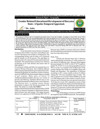12 SHODH, SAMIKSHA AUR MULYANKAN
International Indexed & Refereed Research Journal, ISSN 0974-2832,(Print) E- ISSN-2320-5474, December,2013, VOL-V * ISSUE- 59
Research Paper - Geography
December , 2013
Introduction:-
As per decennial census the pace of progress
in literacy rate in India is very slow.According to cen-
sus2011 theliteracyrateofIndia is74.04 percent.The
corresponding literacy rate for male is 82.14 percent
and for female it is 65.46 percent. The said figure in
Haryanastateis85.4percentformaleand66.8 percent
forfemale.Thestudyhasbeencarriedoutin21districts
of Haryana as per state abstract and census state of
2001and2011.
Government of India and State Government have fo-
cused on Women Education. Sarva Shiksha Abhiyan
(SSA)isbeingimplementedingrossenforcementratio.
National Programme for education of girls at elemen-
tarylevel(NPEGEL)hasbeenaimedtoimprovestrength
of girl students. Many parts of district of
Ambala,kurukshetra,kaithal and sirsa are victims of
poverty and illiteracy. Similarly Mewat area is very
backward dominated byMuslimwho is mostilliterate.
The Haryana Govt. is running various literacy
programme to improve the literacy percentage in the
State. The detail is as under. See Table 1
GenderrelatedEducationalDevelopmentIndex(GEDI/
GDI) is to measure inequality in educational achieve-
ment between men and women. This paper presents
district wise appraisal of GEDI during 2001-2011 in
Gender Related Educational Development of Haryana
State: ASpatio-TemporalAppraisal.
* Dr. Anita
*AssistantProfessor(Geography)Guestfacultyin IndiraGandhiUniversity,MirpurRewari.
A B S T R A C T
The progress in literacy rate as revealed by decennial census is very slow in India. According to census 2011, out of 74.04
percent of literacy rate, the corresponding figures for male and female are 82.14 and 65.46 percent respectively. It means
four out of every five males and two out of every three female of the age seven and above are literate in the country. This
figure is 85.4 percent for male and 66.8 percent for female in Haryana State as for 2011 census. The Government has taken
up various for* improvement in Gross Enrollment Ratio. The United Nation Development Programme (UNDP) introduced
Gender Related Educational Development Index (GEDI/GDI) to measure inequality in educational achievement between
women and men. The study has been some district wise and GEDI is measured during 2001-2011 in Haryana state. The
upward movement in GEDI level has been studied.
Haryana state. GEDI is a measure of how for a district
hasatravelledfromminimumlevelofachievementand
how for it has still to travel.
Study Area:
Initially the Haryana State had 12 Districts
which subsequently increased to 21 with creation of a
new district in different years. Haryana State lagging
between latitude 27o 39' 00" to 30o 55' 05" N and lon-
gitude 74o 36' 05" E covers total geographical area of
44212 sq. km. It is located in the northern part of the
country and has New Delhi as its neighbor along with
Punjab and Rajasthan. The population of Haryana
according to 2011 census stands at about 25 million
making the 17th most populated state of India. The
state is spread over an area of about 44000 sq. km and
it is 20th largest state in the country in terms of area.
Literacy rate in Haryana has seen upward trend and is
76.64 percent.As per 2011 population census of that
maleliteracystandsat85.38percentandfemaleliteracy
isat66.77percent.In2001,theliteracyrateinHaryana
stood at 67.91 percent of which male and female were
76.10 and 59.61 percent literate respectively.
Methodology:
The methodology is based on UNDP-human
developmentreport(HDR)framework.Themethodol-
TABLE-1 Status of literacy programme in Haryana.
Status No. of Distt. Programme going on Project Submitted
to be sanctioned
Post literacy 11 Faridabad, Hissar,Sirsa,Kaithal, Bhiwani, Rohtak, Ambala
fatehabad, Kurukshetra, jhajjar, Mewat
P L 1 Proposed sent approval by NLMA and not Gurgaon
sanctioned due to technical reason
Continuing Education 4 Yamunanagar, Panchkula, Sonepat and Karnal
CE 1 Proposed and sent to SRC Rohtak Rewari
CE 3 Proposed and sent to NLMA for approval Panipat, Jind
and Mohindergarh
 