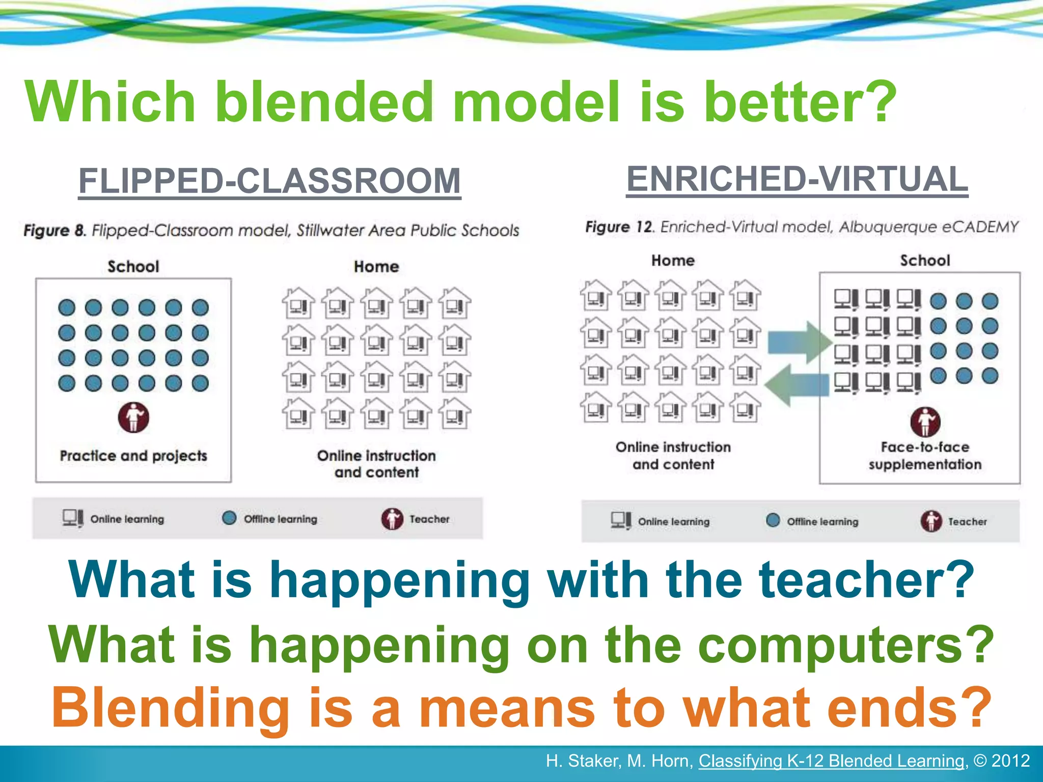 Which blended model is better?
FLIPPED-CLASSROOM ENRICHED-VIRTUAL
Blending is a means to what ends?
What is happening with the teacher?
What is happening on the computers?
H. Staker, M. Horn, Classifying K-12 Blended Learning, © 2012
 