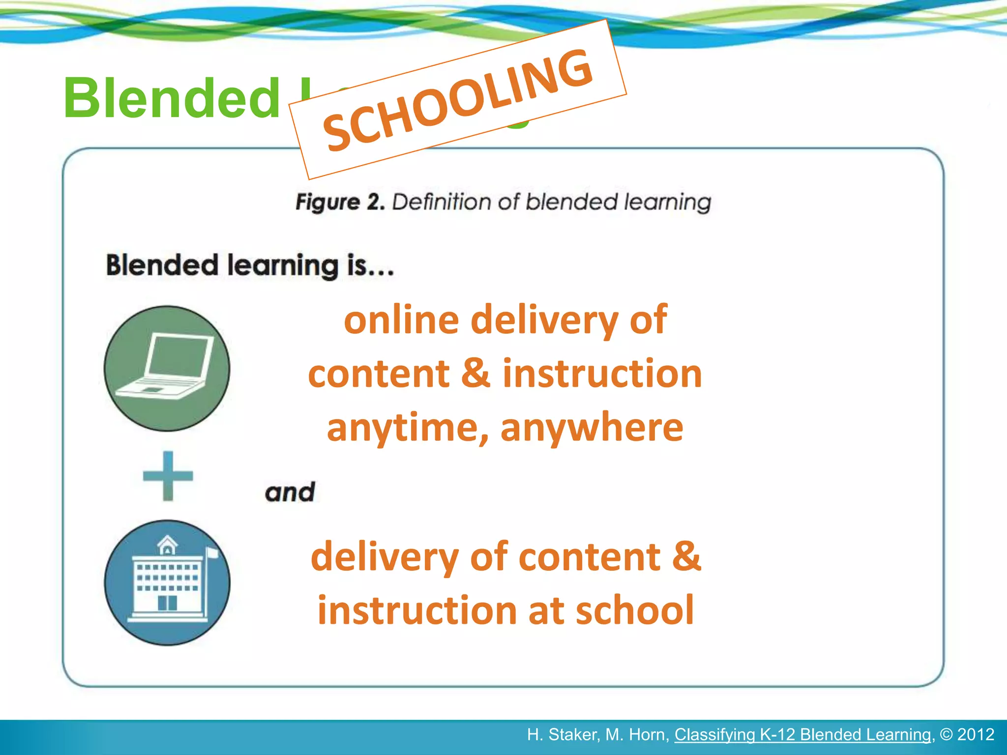 Blended Learning
H. Staker, M. Horn, Classifying K-12 Blended Learning, © 2012
online delivery of
content & instruction
anytime, anywhere
delivery of content &
instruction at school
 