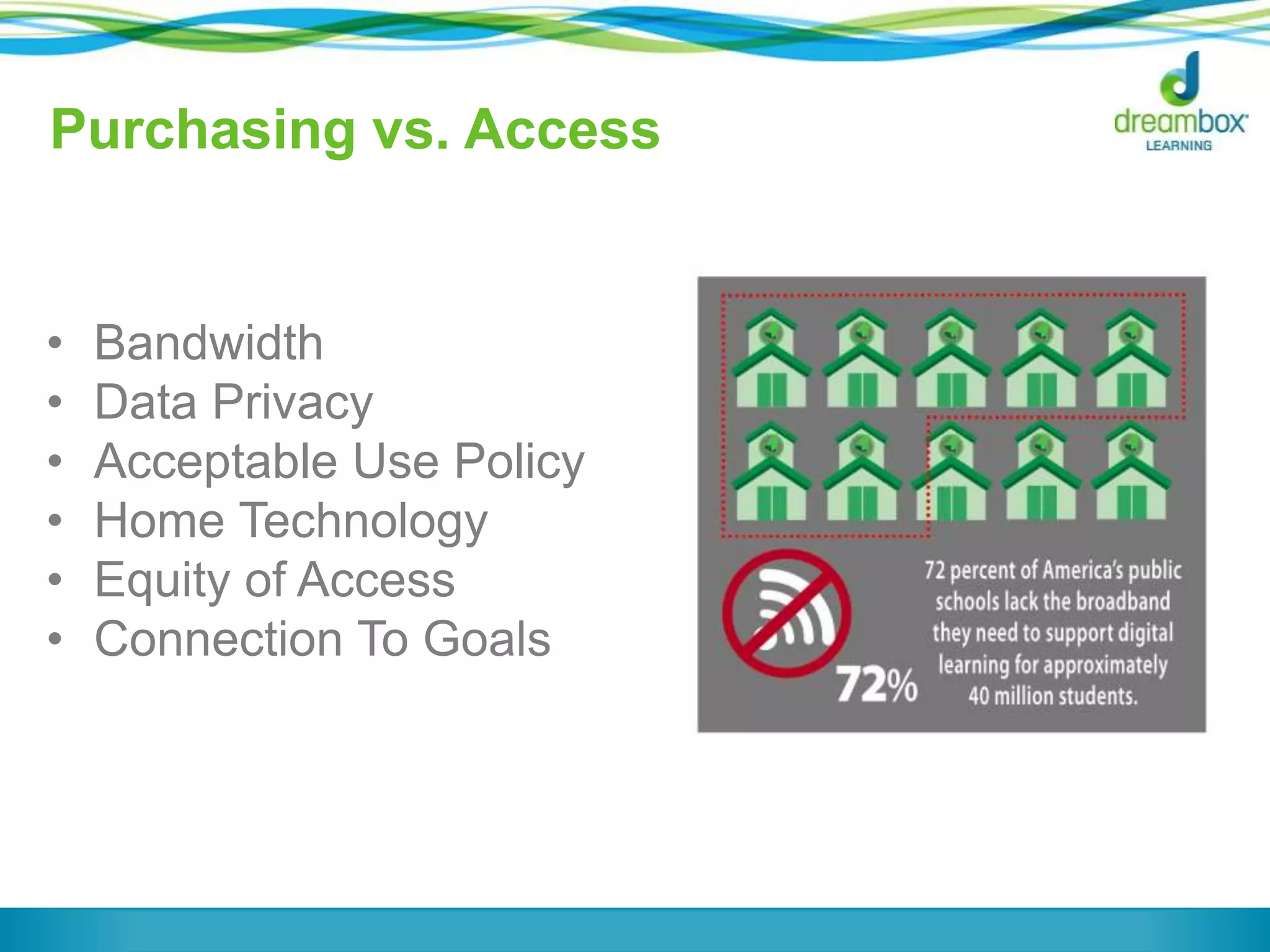 Purchasing vs. Access
• Bandwidth
• Data Privacy
• Acceptable Use Policy
• Home Technology
• Equity of Access
• Connection To Goals
 