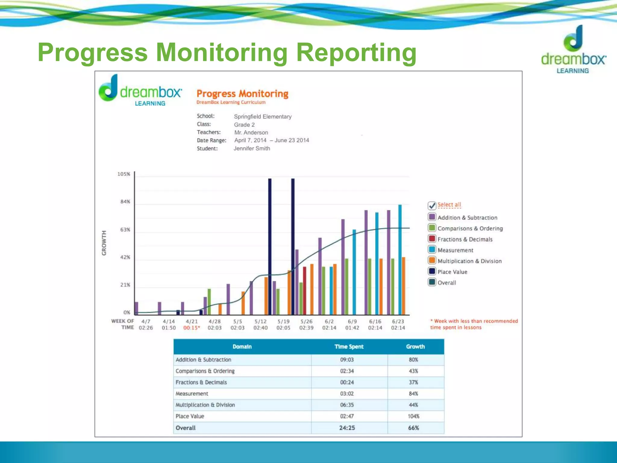 Progress Monitoring Reporting
 