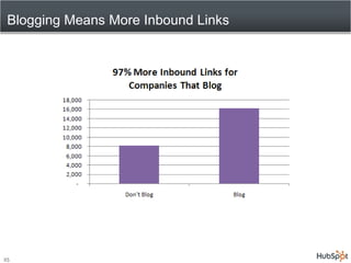 Agenda<br />About Inbound Marketing<br />Why Blog?<br />Six Keys to a Successful Blog<br />Pick Your Target Personas<br />...