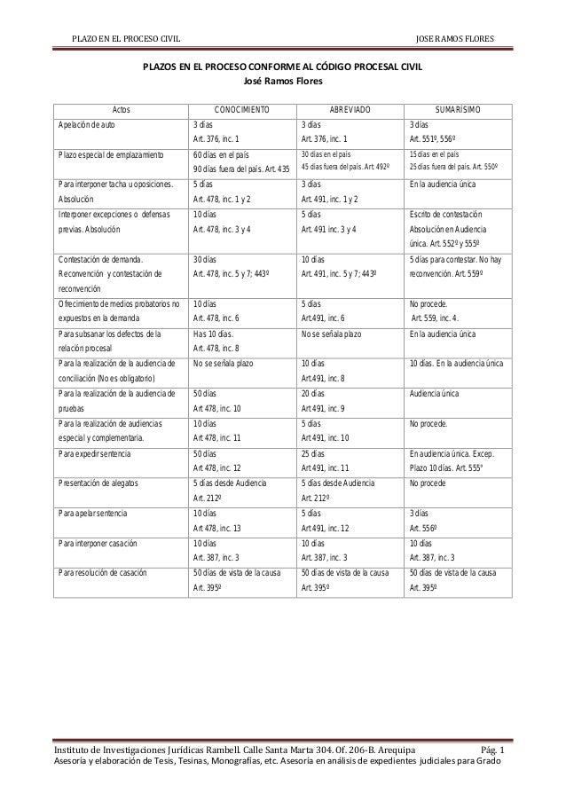 Plazo para apelar sentencia civil Plazo para apelar sentencia civil