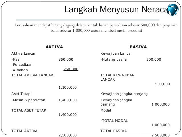 Income Statement
