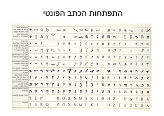 76
‫הפונטי‬ ‫הכתב‬ ‫התפתחות‬
 