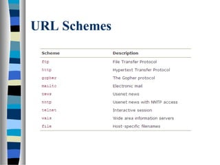 URL Schemes
 