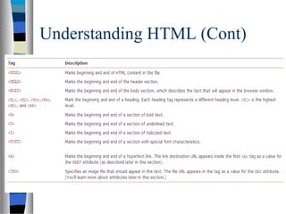 Understanding HTML (Cont)
 
