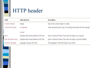 HTTP header
 