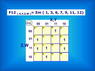 F12 ( X,Y,Z,W )= Σm ( 1, 3, 6, 7, 9, 11, 12)
F12
X,Y
Z,W
1
1
1
1
1
1
1
 