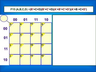 F15 (A,B,C,D) =(B’+C+D)(B’+C’+D)(A’+B’+C’+D’)(A’+B +C+D’)
 