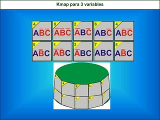Kmap para 3 variables
 