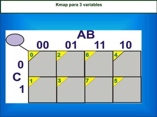 Kmap para 3 variables
 