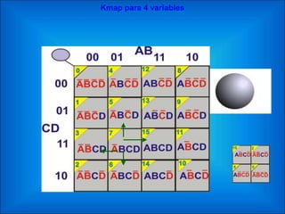 Kmap para 4 variables
 