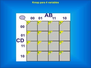 Kmap para 4 variables
 