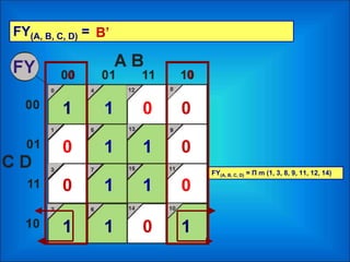 0
1
1
1
01
0
1
001
0
0
1 1 1
FY(A, B, C, D) = Π m (1, 3, 8, 9, 11, 12, 14)
FY(A, B, C, D) =
00
B’
 