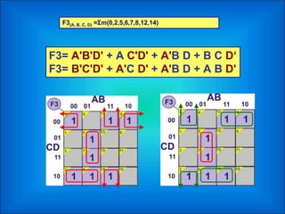 F3(A, B, C, D) =Σm(0,2,5,6,7,8,12,14)
F3= A'B'D' + A C'D' + A'B D + B C D‘
F3= B'C'D' + A'C D' + A'B D + A B D'
 