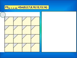 F5(X, Y, Z, W) =Σm(0,2,7,8,10,12,13,14)
 