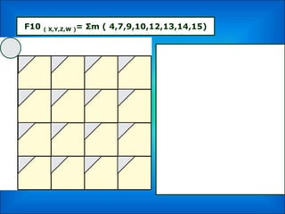 F10 ( X,Y,Z,W )= Σm ( 4,7,9,10,12,13,14,15)
 