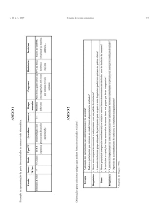 v. 11 n. 1, 2007 Estudos de revisão sistemática 89
§
AdaptadodeMagee(1998).
ANEXO2
Orientaçõesparaselecionarartigosquepodemfornecerresultadosválidos§
.
ANEXO1
Exemplodeapresentaçãodepartedosresultadosdeumarevisãosistemática.
EstudoEscore
PEDro
IdadeTipoPCGravidadeAmostraGrupo
muscular
ProgramaResistênciaDesfechos
Damiano&Abel56-12anosD&h
espástica
Deambulação:seis
precisavamdeauxílio
paramarcha
11Membros
inferiores
Peso-livre;quatrosériesde
cincorepetições;trêsvezes
porsemanaporseis
semanas
65%daforça
isotônica
máxima
EscoredoGMFM;
velocidadedamarcha;
cadência...
Terapia•Aalocaçãodosparticipantesparao(s)tratamento(s)foialeatória?
•Todososparticipantesqueentraramnoestudoforamadequadamenteavaliados?
Diagnóstico•Houveumacomparaçãomascaradaeindependente,comumpadrãodereferência?
•Aamostraincluiuumgrupoadequadodeparticipantesparaosquaisotestediagnósticopoderáseraplicadonapráticaclínica?
Dano•Houvegrupo(s)decomparaçãosemelhante(s)emrelaçãoaoutrosfatoresdeterminantesdodesfecho,alémdodesfechodeinteresse?
•Osdesfechoseexposiçõesforammensuradosdamesmaformanosgruposqueforamcomparados?
Prognóstico•Aamostrafoirepresentativaecomcaracterísticasbemdefinidasemmomentosemelhantenoprocessodadoençaoucondiçãodesaúde?
•Operíododeacompanhamentofoisuficienteecompletadoadequadamente?
 