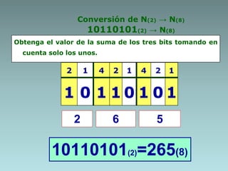 Conversión de N(2) → N(8)
10110101(2) → N(8)
Obtenga el valor de la suma de los tres bits tomando en
cuenta solo los unos.
2 1 4 2 1 4 2 1
1 0 1 1 0 1 0 1
562
10110101(2)=265(8)
 