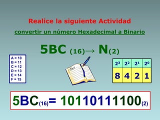 5BC(16)= 10110111100(2)
Realice la siguiente Actividad
convertir un número Hexadecimal a Binario
5BC (16)→ N(2)
A = 10
B = 11
C = 12
D = 13
E = 14
F = 15
23 22 21 20
8 4 2 1
 