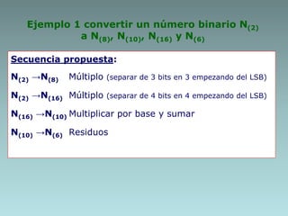 Ejemplo 1 convertir un número binario N(2)
a N(8), N(10), N(16) y N(6)
Secuencia propuesta:
N(2) →N(8) Múltiplo (separar de 3 bits en 3 empezando del LSB)
N(2) →N(16) Múltiplo (separar de 4 bits en 4 empezando del LSB)
N(16) →N(10) Multiplicar por base y sumar
N(10) →N(6) Residuos
 