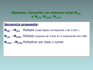 Ejemplo: convertir un número octal N(8)
a N(2), N(10), N(16)
Secuencia propuesta:
N(8) →N(2) Múltiplo (cada digito corresponde a de 3 bits )
N(2) →N(16) Múltiplo (separar de 4 bits en 4 empezando del LSB)
N(16) →N(10) Multiplicar por base y sumar
 