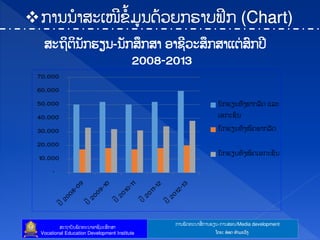 ກາຌຑັຈ຋ະຌາຘໃ ກາຌປຼຌ-ກາຌຘບຌ/Media development
ຘະຊາຍັຌຑັຈ຋ະຌາບາຆີທະຘຶກຘາ
Vocational Education Development Institute ຿ຈງ: ບ໋ບຈ ຋ໍາຓະທ຺ຄ
ຘະຊິຉິຌັກປຼຌ-ຌັກຘຶກຘາ ບາຆີທະຘຶກຘາ຾ຉໃ ຘ຺ກຎີ
2008-2013
 