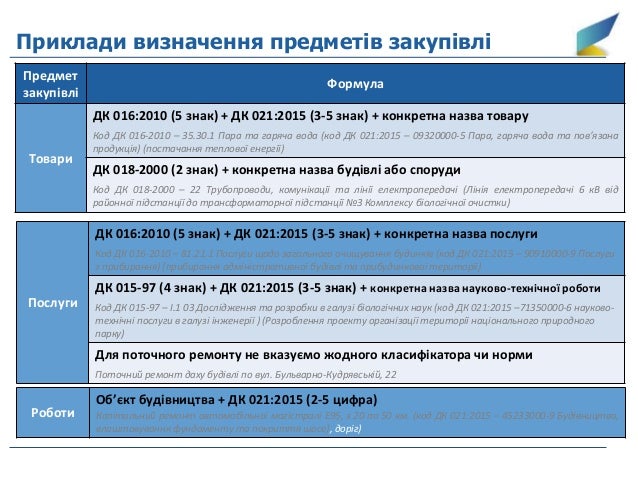 Дк 003-95 класифікатор професій