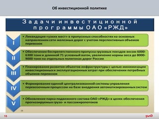 Об инвестиционной политике
Задачи инвестиционной
программы ОАО «РЖД»
13
15
 