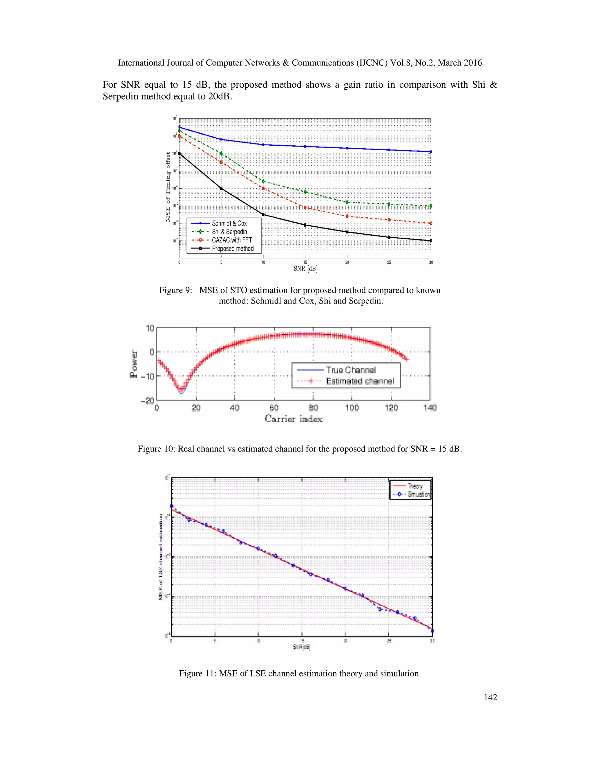 International Journal of Computer Networks & Communications (IJCNC) Vol.8, No.2, March 2016
142
For SNR equal to 15 dB, the proposed method shows a gain ratio in comparison with Shi &
Serpedin method equal to 20dB.
Figure 9: MSE of STO estimation for proposed method compared to known
method: Schmidl and Cox, Shi and Serpedin.
Figure 10: Real channel vs estimated channel for the proposed method for SNR = 15 dB.
Figure 11: MSE of LSE channel estimation theory and simulation.
 