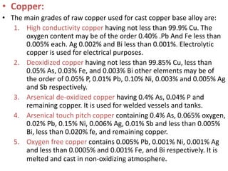 • Copper:
• The main grades of raw copper used for cast copper base alloy are:
1. High conductivity copper having not less than 99.9% Cu. The
oxygen content may be of the order 0.40% .Pb And Fe less than
0.005% each. Ag 0.002% and Bi less than 0.001%. Electrolytic
copper is used for electrical purposes.
2. Deoxidized copper having not less than 99.85% Cu, less than
0.05% As, 0.03% Fe, and 0.003% Bi other elements may be of
the order of 0.05% P, 0.01% Pb, 0.10% Ni, 0.003% and 0.005% Ag
and Sb respectively.
3. Arsenical de-oxidized copper having 0.4% As, 0.04% P and
remaining copper. It is used for welded vessels and tanks.
4. Arsenical touch pitch copper containing 0.4% As, 0.065% oxygen,
0.02% Pb, 0.15% Ni, 0.006% Ag, 0.01% Sb and less than 0.005%
Bi, less than 0.020% fe, and remaining copper.
5. Oxygen free copper contains 0.005% Pb, 0.001% Ni, 0.001% Ag
and less than 0.0005% and 0.001% Fe, and Bi respectively. It is
melted and cast in non-oxidizing atmosphere.
 