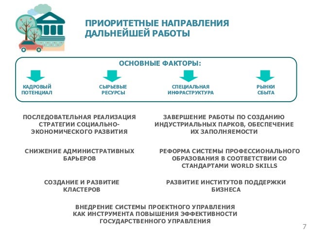Приоритетные инвестпроекты ЛПК. Актуальная информация