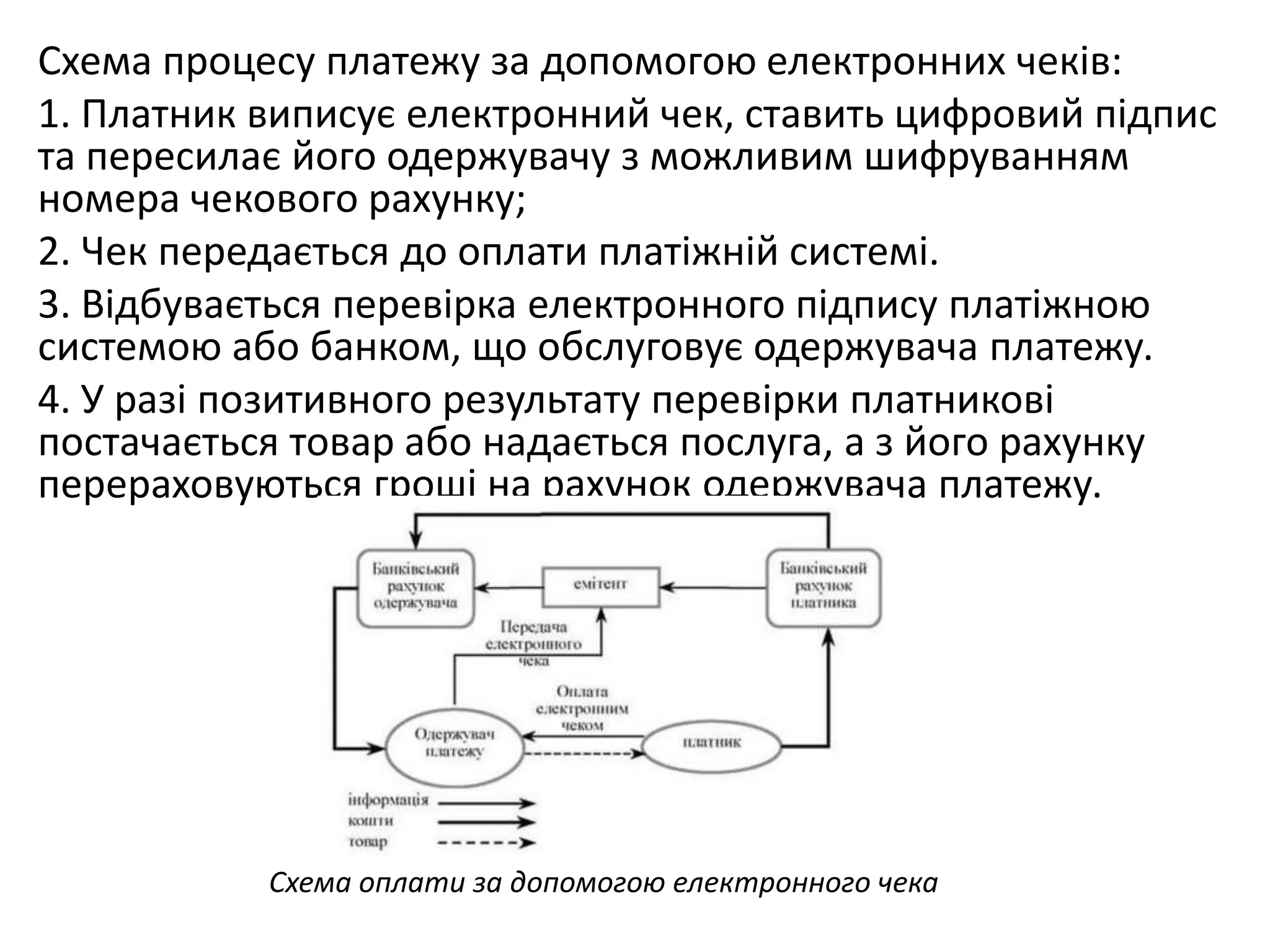 Схема процесу платежу за допомогою електронних чеків:
1. Платник виписує електронний чек, ставить цифровий підпис
та пересилає його одержувачу з можливим шифруванням
номера чекового рахунку;
2. Чек передається до оплати платіжній системі.
3. Відбувається перевірка електронного підпису платіжною
системою або банком, що обслуговує одержувача платежу.
4. У разі позитивного результату перевірки платникові
постачається товар або надається послуга, а з його рахунку
перераховуються гроші на рахунок одержувача платежу.
Схема оплати за допомогою електронного чека
 