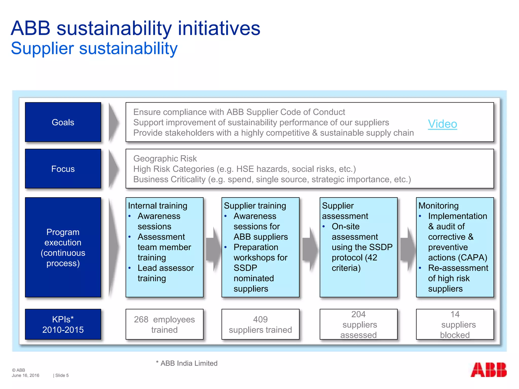 12. abb tsl sustainability expo | PPTX