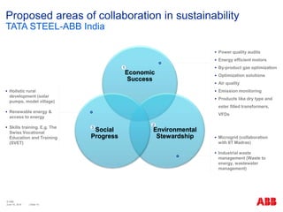 12. abb tsl sustainability expo | PPTX