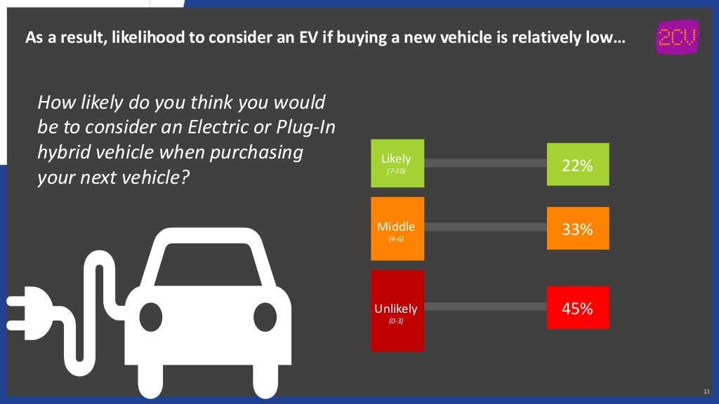 Exploring The Electric Vehicle Experience