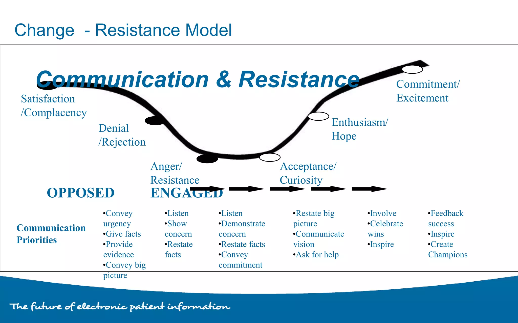 Restating Communication Professor Michael Thick, Chief Medical Officer and Chief Clinical ...