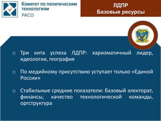 ЛДПР
Базовые ресурсы
o Три кита успеха ЛДПР: харизматичный лидер,
идеология, география
o По медийному присутствию уступает только «Единой
России»
o Стабильные средние показатели: базовый электорат,
финансы, качество технологической команды,
оргструктура
 