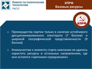 КПРФ
Базовые ресурсы
o Преимущества партии только в наличии устойчивого
дисциплинированного электората (7 баллов) и
широкой географической представленности (9
баллов)
o Коммунистам к моменту старта кампании не удалось
нарастить ресурсы в остальных направлениях, где
они остаются «крепкими середняками»
 