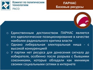 ПАРНАС
Базовые ресурсы
o Единственным достоинством ПАРНАС является
его идеологическое позиционирование в качестве
наиболее радикального критика власти
o Однако либеральная электоральная ниша - с
высокой конкуренцией
o У партии нет ресурса для донесения сигнала до
избирателя, особенно после разрыва с бывшими
союзниками, которые обладали как минимум
своими социальными сетями в интернете
 