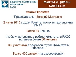ФАКТЫ И ЦИФРЫ
КОМИТЕТА
Председатель - Евгений Минченко
2 июня 2015 создан Комитет по политтехнологиям
РАСО
Более 80 членов
Чтобы участвовать в работе Комитета, в РАСО
вступили более 30 человек
142 участника в закрытой группе Комитета в
Facebook
Более 420 заявок - на рассмотрении
хэштег #politteh
 