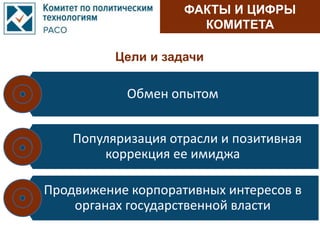 ФАКТЫ И ЦИФРЫ
КОМИТЕТА
Цели и задачи
Обмен опытом
Популяризация отрасли и позитивная
коррекция ее имиджа
Продвижение корпоративных интересов в
органах государственной власти
 