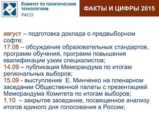 ФАКТЫ И ЦИФРЫ 2015
август – подготовка доклада о предвыборном
софте;
17.08 – обсуждение образовательных стандартов,
программ обучения, программ повышения
квалификации узких специалистов;
14.09 – публикация Меморандума по итогам
региональных выборов;
15.09 - выступление Е. Минченко на пленарном
заседании Общественной палаты с презентацией
Меморандума Комитета по итогам выборов;
1.10 – закрытое заседание, посвященное анализу
итогов единого дня голосования в России;
 