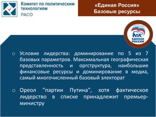 «Единая Россия»
Базовые ресурсы
o Условие лидерства: доминирование по 5 из 7
базовых параметров. Максимальная географическая
представленность и оргструктура, наибольшие
финансовые ресурсы и доминирование в медиа,
самый многочисленный базовый электорат
o Ореол "партии Путина", хотя фактическое
лидерство в списке принадлежит премьер-
министру
 
