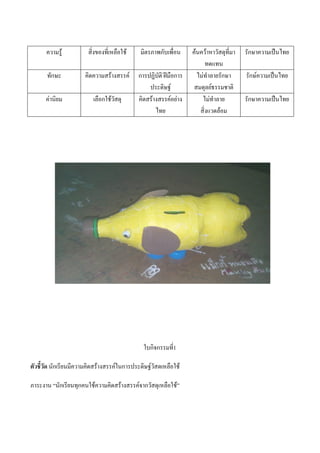 ความรู้ สิ่งของที่เหลือใช้ มิตรภาพกับเพื่อน ค้นคว้าหาวัสดุที่มา
ทดแทน
รักษาความเป็นไทย
ทักษะ คิดความสร้างสรรค์ การปฏิบัติ ฝีมือการ
ประดิษฐ์
ไม่ทาลายรักษา
สมดุลย์ธรรมชาติ
รักษ์ความเป็นไทย
ค่านิยม เลือกใช้วัสดุ คิดสร้างสรรค์อย่าง
ไทย
ไม่ทาลาย
สิ่งแวดล้อม
รักษาความเป็นไทย
ใบกิจกรรมที่1
ตัวชี้วัด นักเรียนมีความคิดสร้างสรรค์ในการประดิษฐ์วัสดเหลือใช้
ภาระงาน “นักเรียนทุกคนใช้ความคิดสร้างสรรค์จากวัสดุเหลือใช้”
 